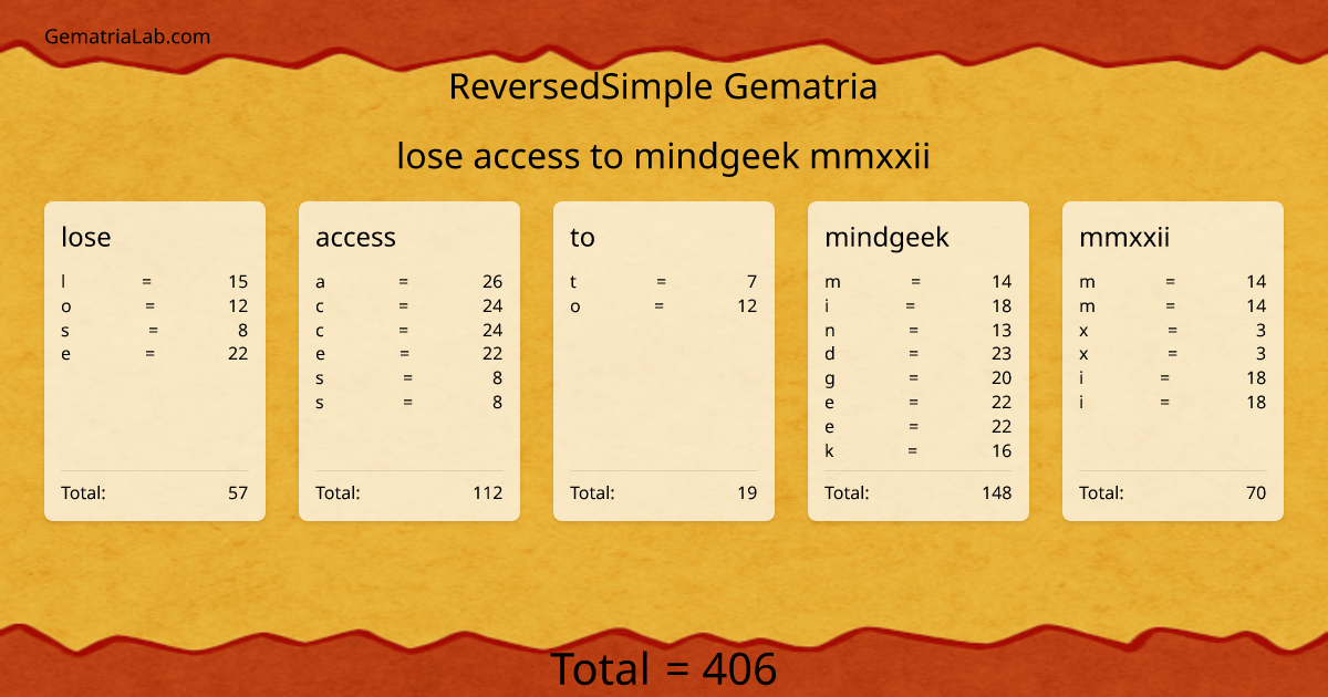 lose access to mindgeek mmxxii in reversedSimple Gematria